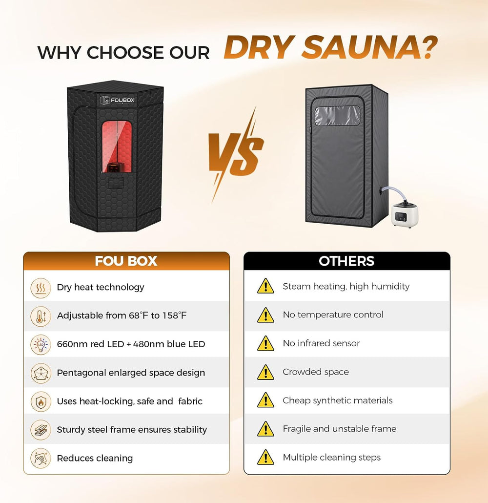 Portable Infrared Dry Heat Sauna Box for Home, Personal Dry Sauna